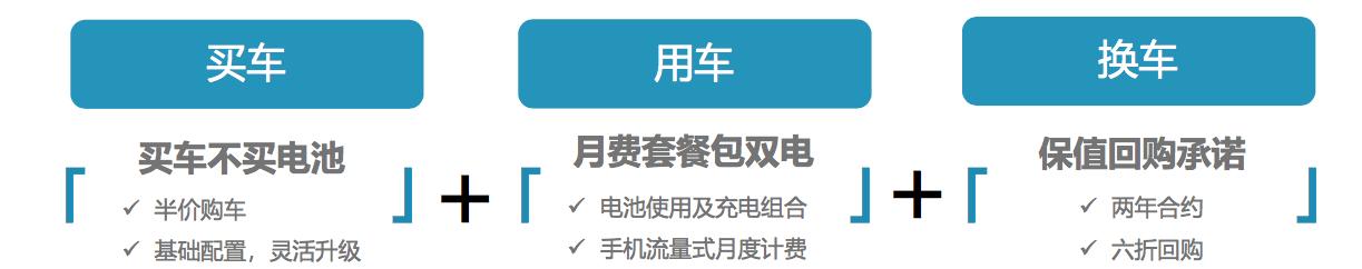 威马直购提车免费,威马购车优惠政策