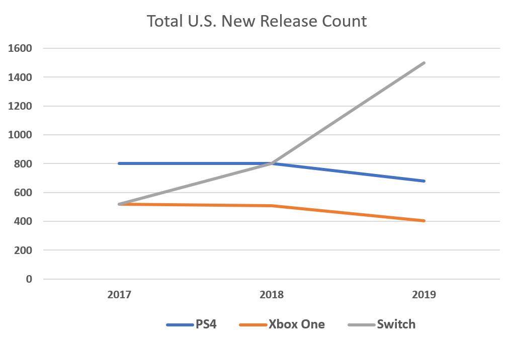 最近一年发售的switch,switch为什么卖得这么好