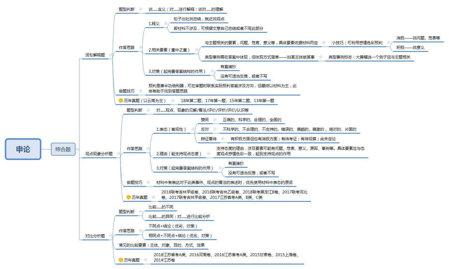 第一次提问在线阅读,第一次提问