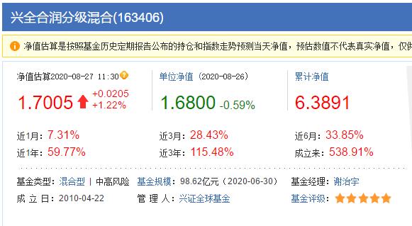 兴全合润在混合基金中的排名,兴全合润混合谢治宇
