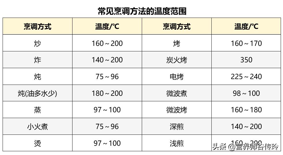 空气炸锅是鸡肋还是神器,空气炸锅鸡肋吗