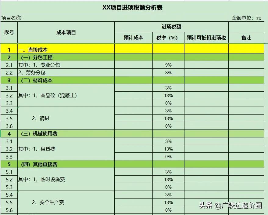 税负率计算方法及税负监控表,项目税负测算汇总表