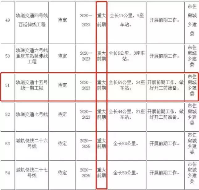 鍖楀尯闄や簡瑙傞煶妗ヨ繕鏈夊摢涓晢鍦堝ぇ,鍖楀尯鍟嗗湀瑙勫垝