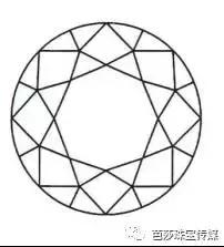 买卖钻石必读(钻石专业知识详解)