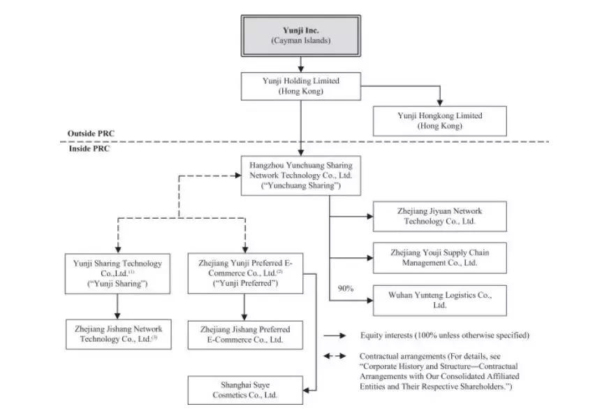云集社交电商裂变的三大关键,关于云集微店是否是传销