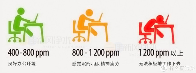 地下室装不装新风系统,新风系统里面装的是空调么