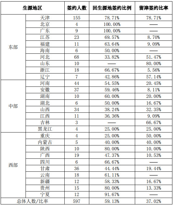 天津外国语大学华苑高新区附校,每日一校天津师范大学