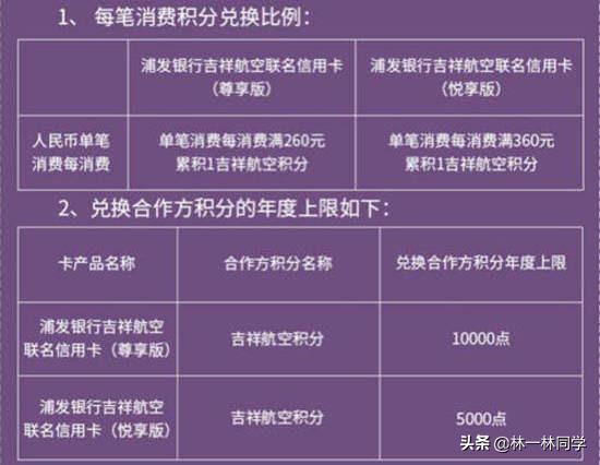 浦发信用卡推荐机制,2023浦发信用卡哪种好