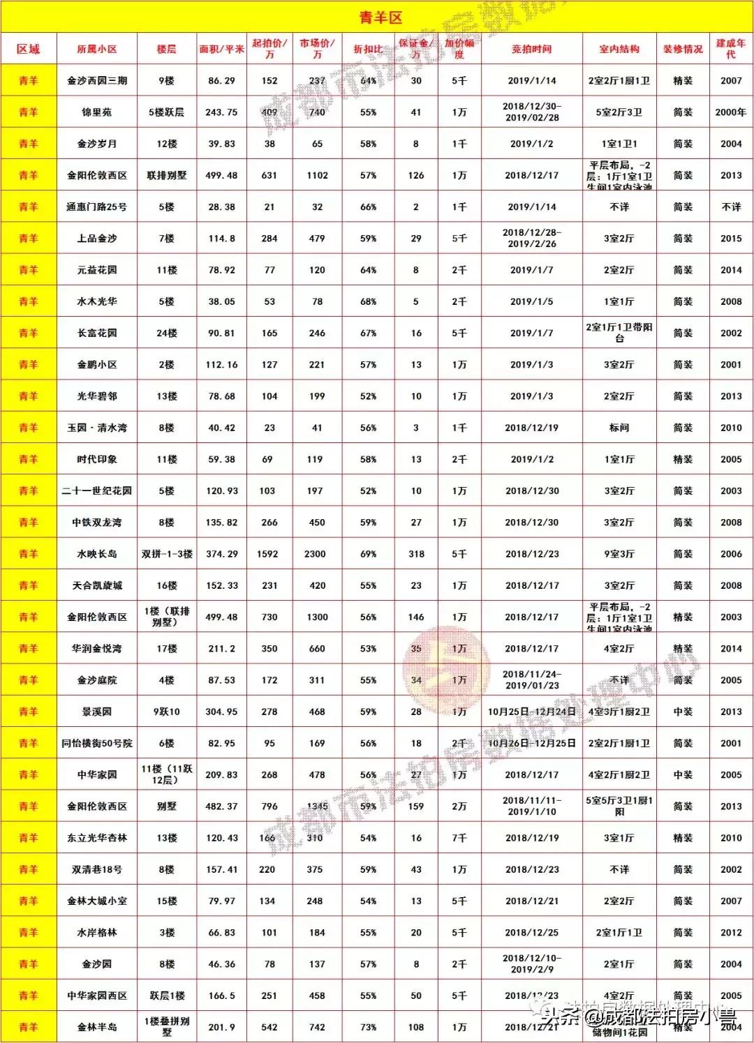蓉飘一族的最大难处?安个家到底要多少钱?