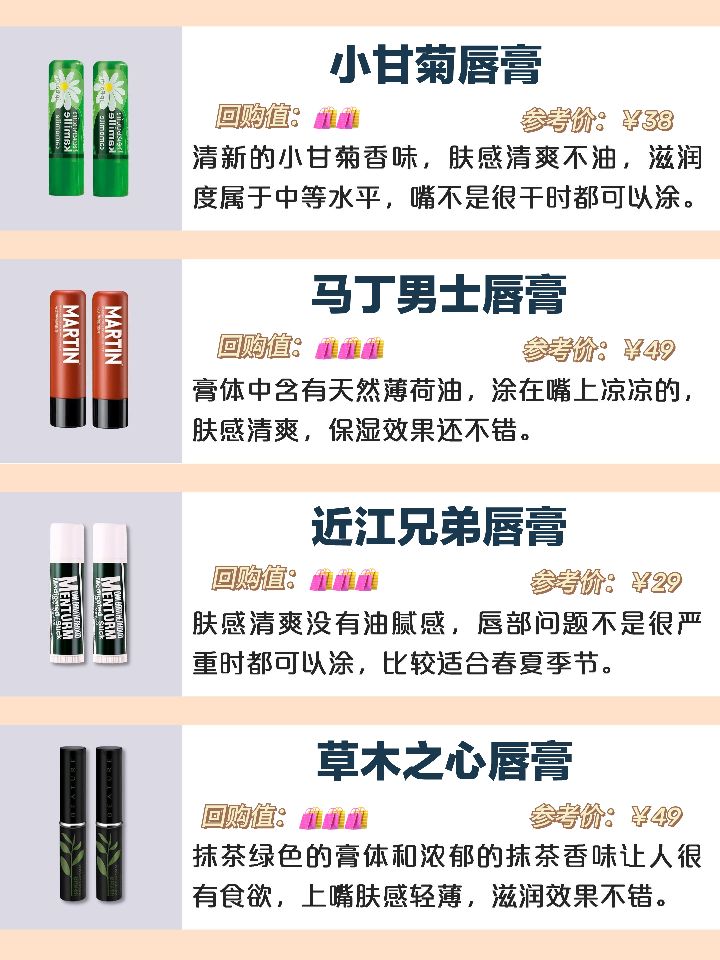 最好用的男款保湿唇膏,适合男生女生用的10款红榜唇膏