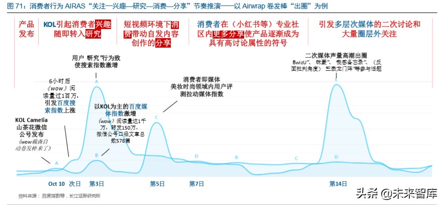 家电板块的龙头,家电业龙头