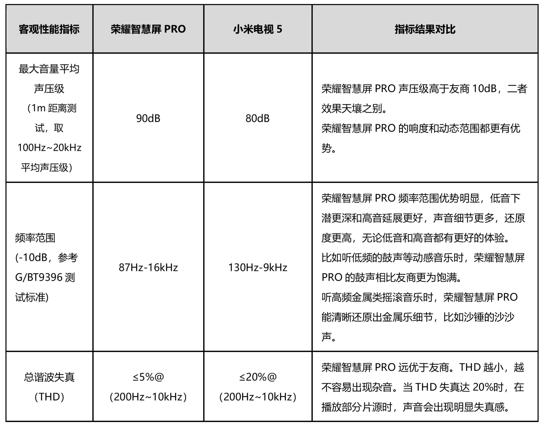 荣耀智慧屏音质,荣耀智慧屏的标准版