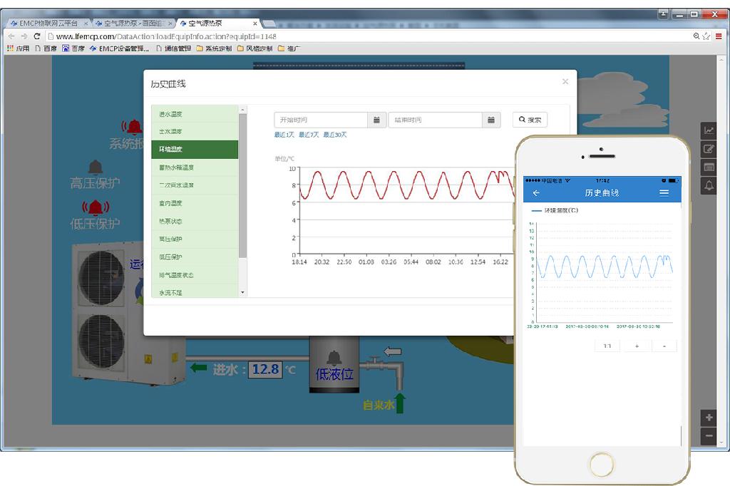 ＥＭＣＰ平台应用于空气源热泵远程监控