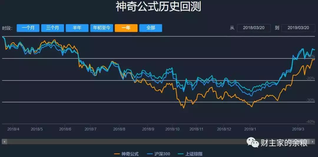 推荐股票公式,选股票指标的公式