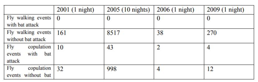 秀恩爱，死得快，苍蝇和蝉表示：很受伤