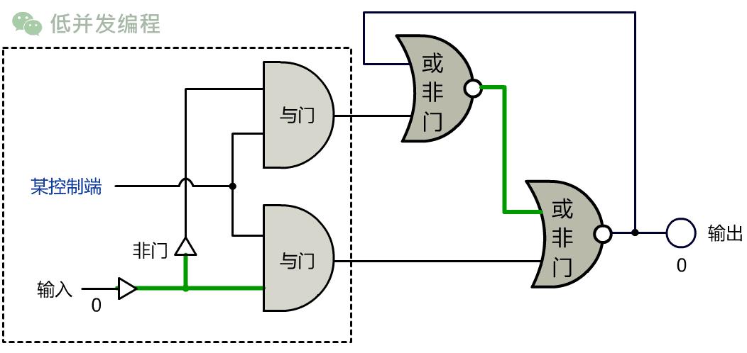 计算机网络底层原理,终于搞懂计算机原理