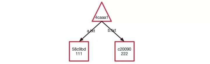 git入门教程教你快速使用git,这才是git的正确学习方式
