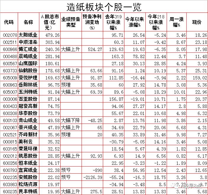 周四股市重大内参,下周股市重大投资汇总