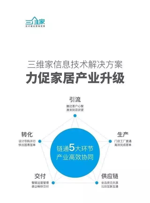 【周忠专栏】三维家蔡志森印象