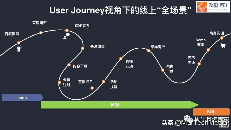 教你有效解决b2b销售获客的难点,干货b2b企业如何做线上交易