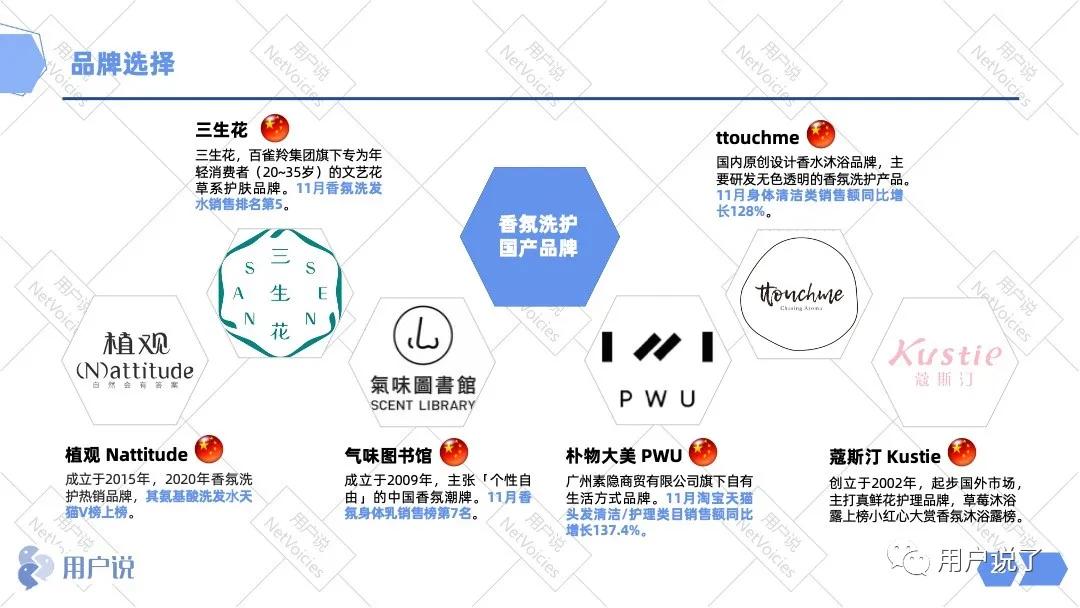 百亿嗅觉经济爆发，谁能迷倒消费者？香氛洗护品类报告