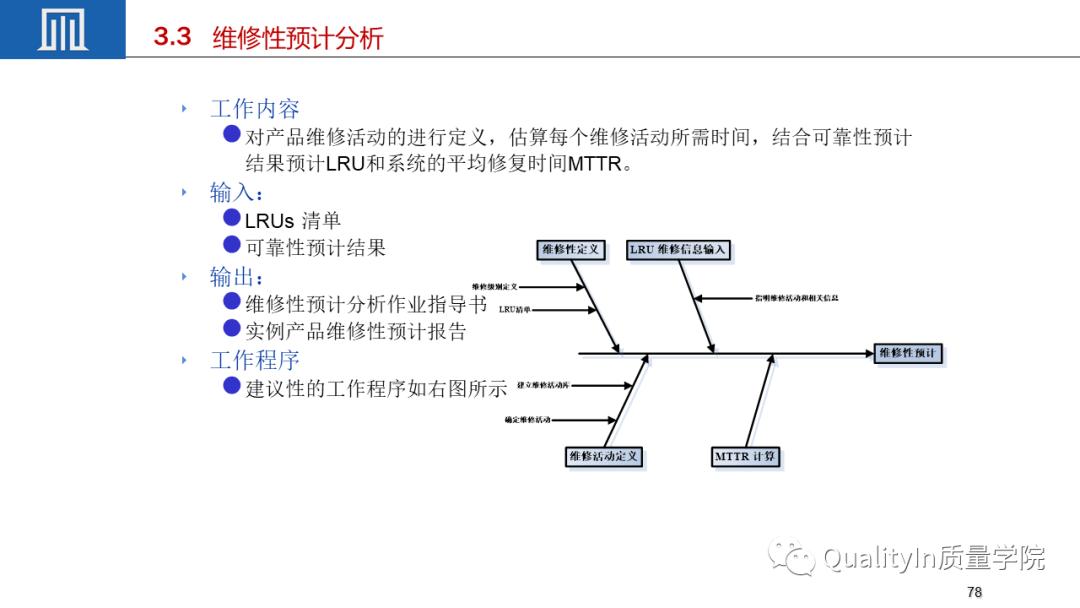 可靠性工程包括几性,你敢回答吗?