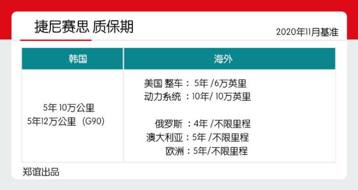 韩系车今年趋势,韩系车新动向