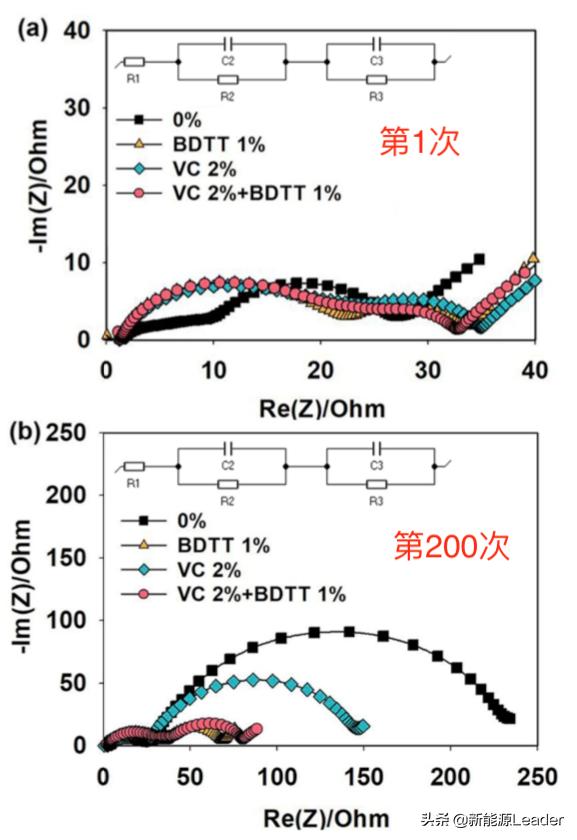 添加剂除积碳堵三元催化,三元锂电池放电效率