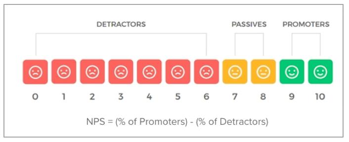 与CRM相关的全称和专业术语解析