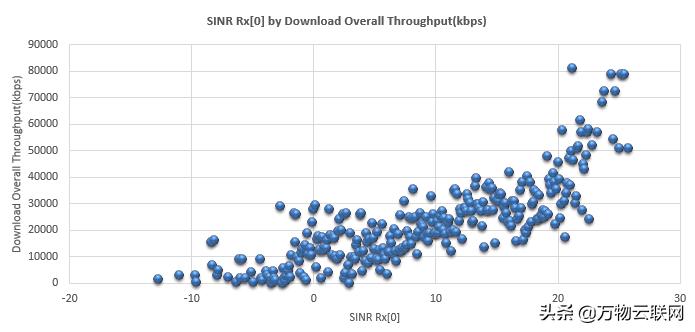每天一个知识点：射频信噪比和信纳比