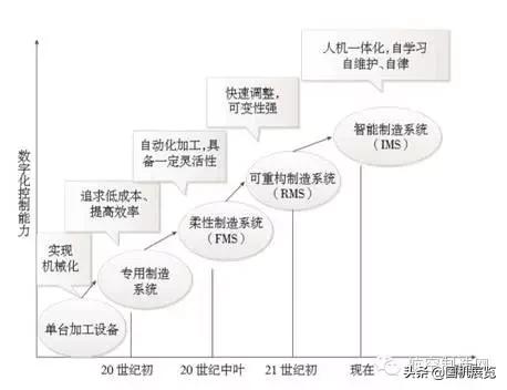 敢问路在何方现代,敢问未来路在何方