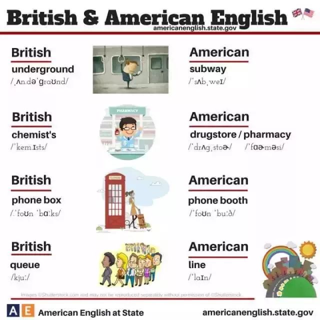 小学英语是美式英语还是英式英语,美式英语和英式英语的发音区别