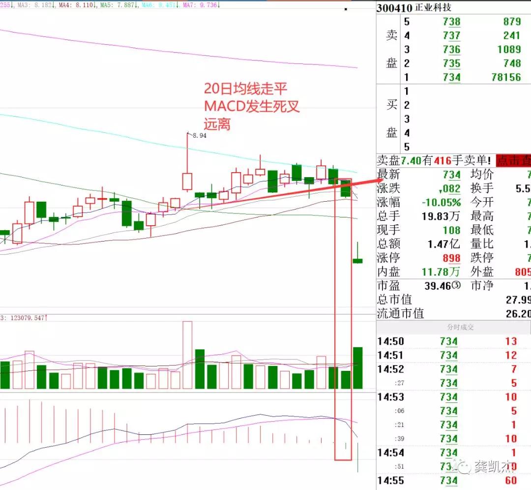 下周超盘日志~~~~附妖股