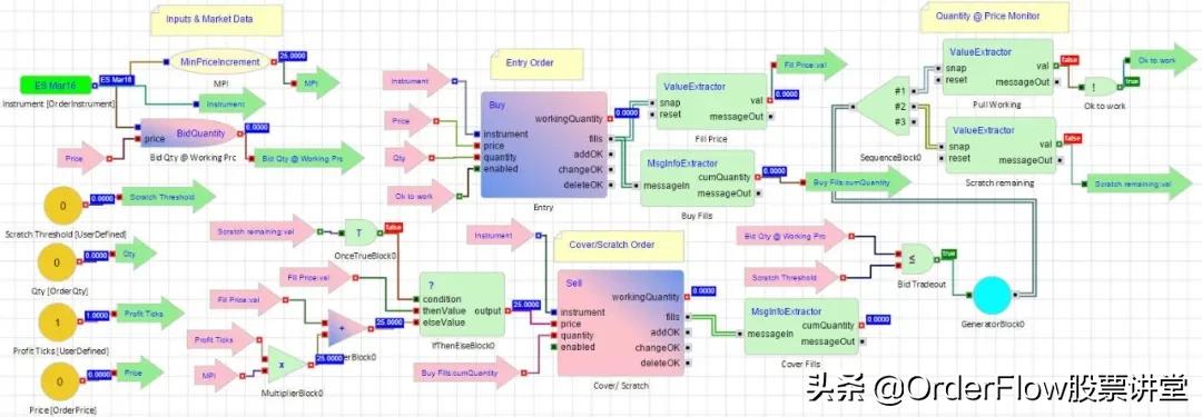 订单流交易策略,订单流交易法成功率