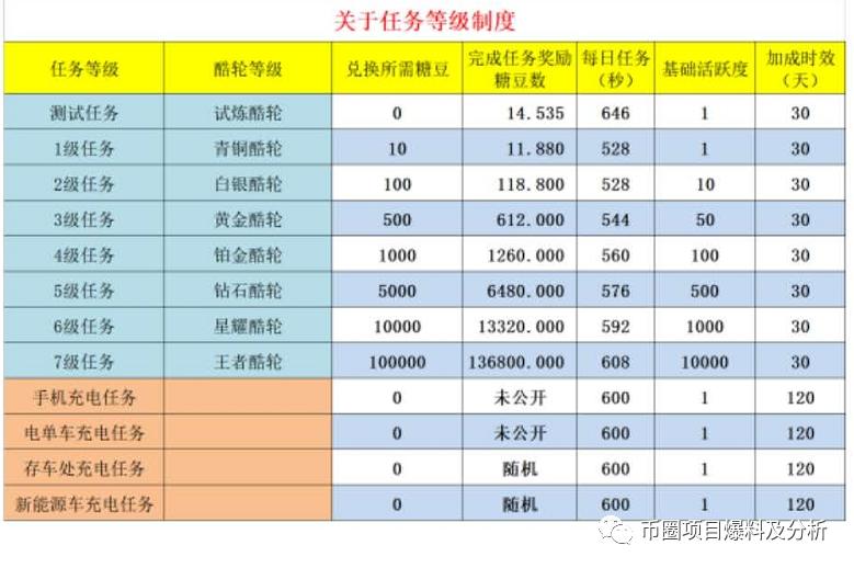 趣充及时充,趣充真的有用吗