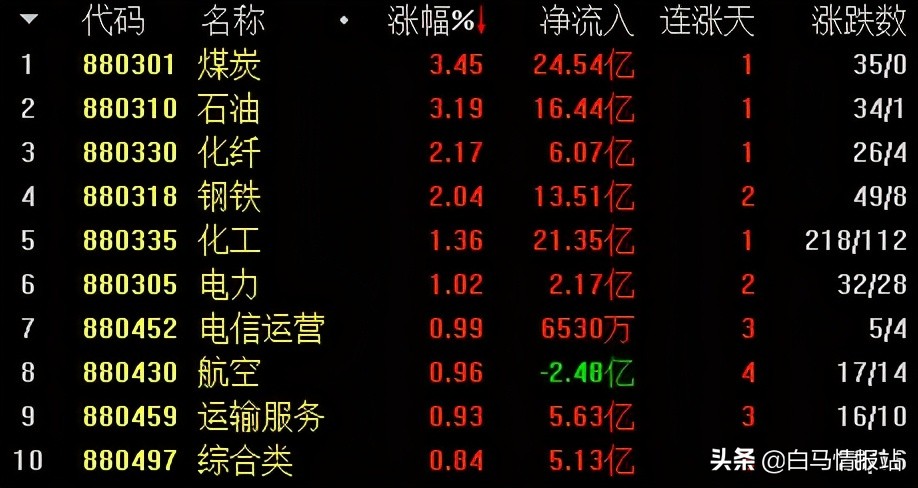 杭锅股份上涨10.03%,杭锅股份的目标价