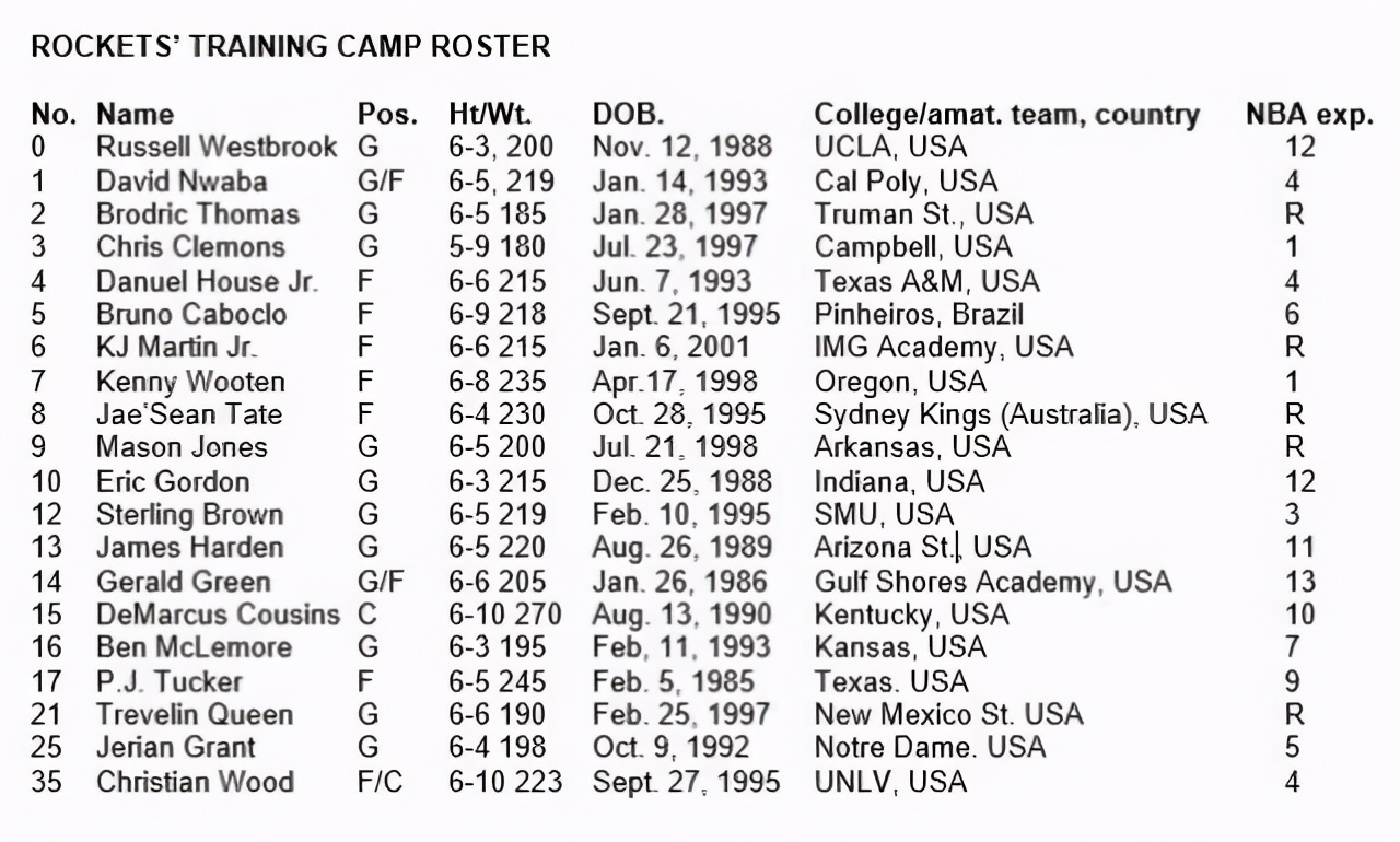 火箭20号球衣,考辛斯火箭试训视频