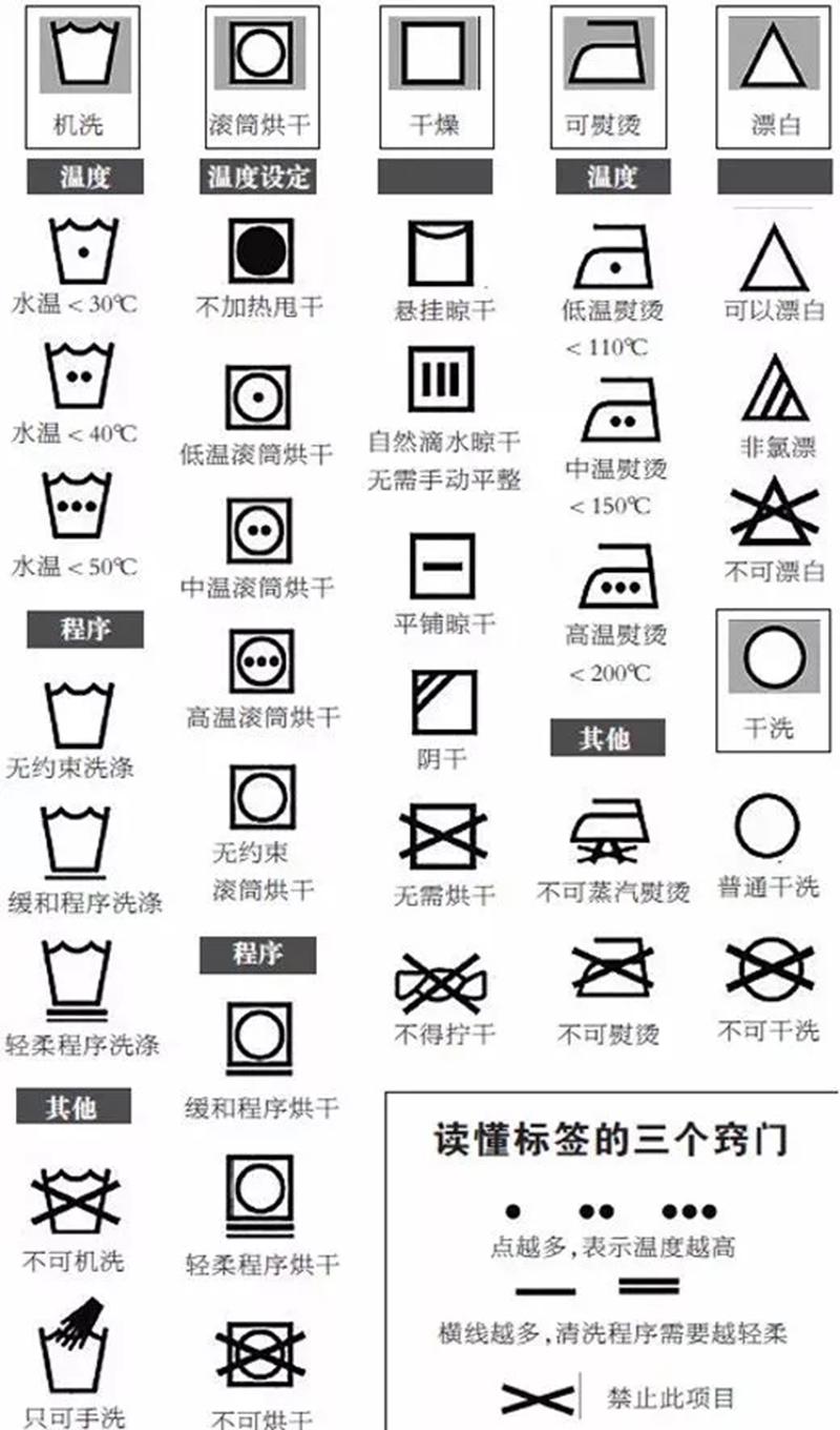 棉质衣物抗皱处理,衣物一穿就皱防皱喷雾