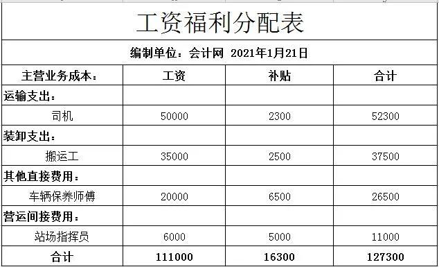 运输行业如何成本核算,运输财务成本核算
