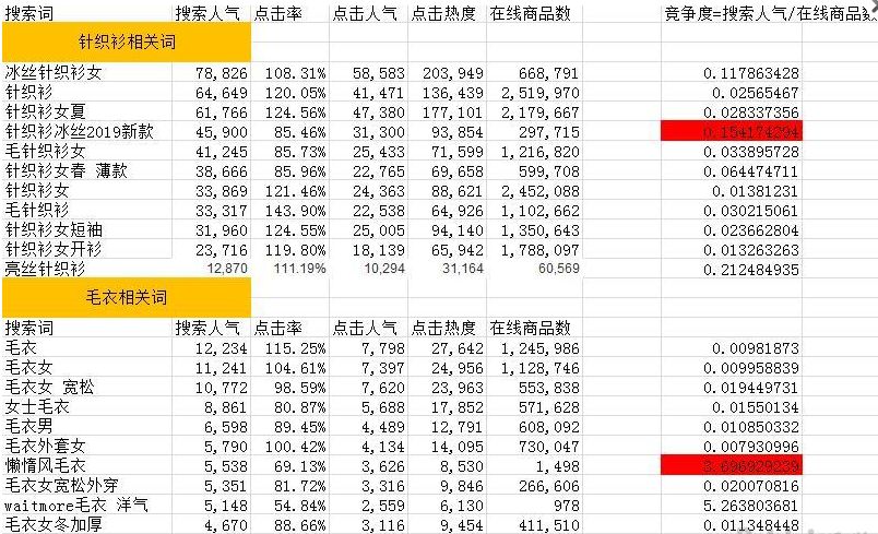 淘宝黄金标题怎么打造,淘宝商品如何打造爆款