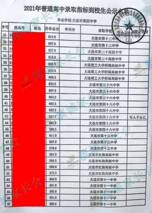 2024年大连初中各校指标分配比例,大连初中指标到校