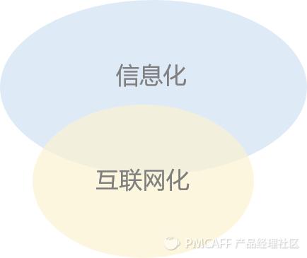 企业数字化与工业互联网转型,信息化数字化转型在企业中的作用
