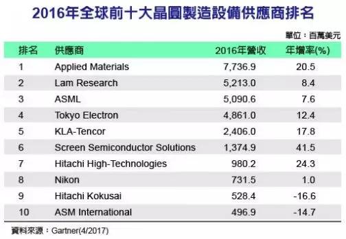 我国半导体制造的发展趋势与布局,星星之火可以燎原企业文化