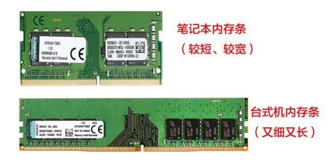 怎么选购内存参数,电脑内存型号知识普及