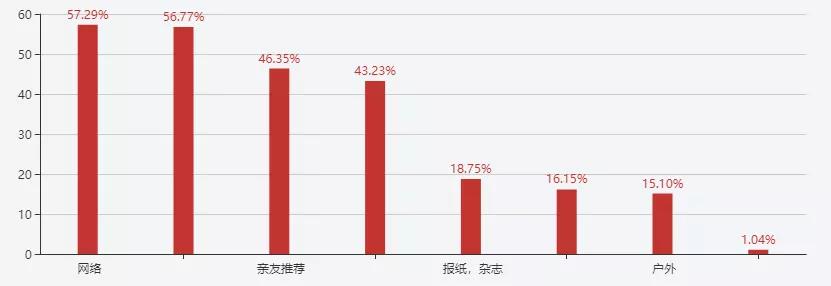 保健品消费者行为分析,保健品消费者购买需求分析