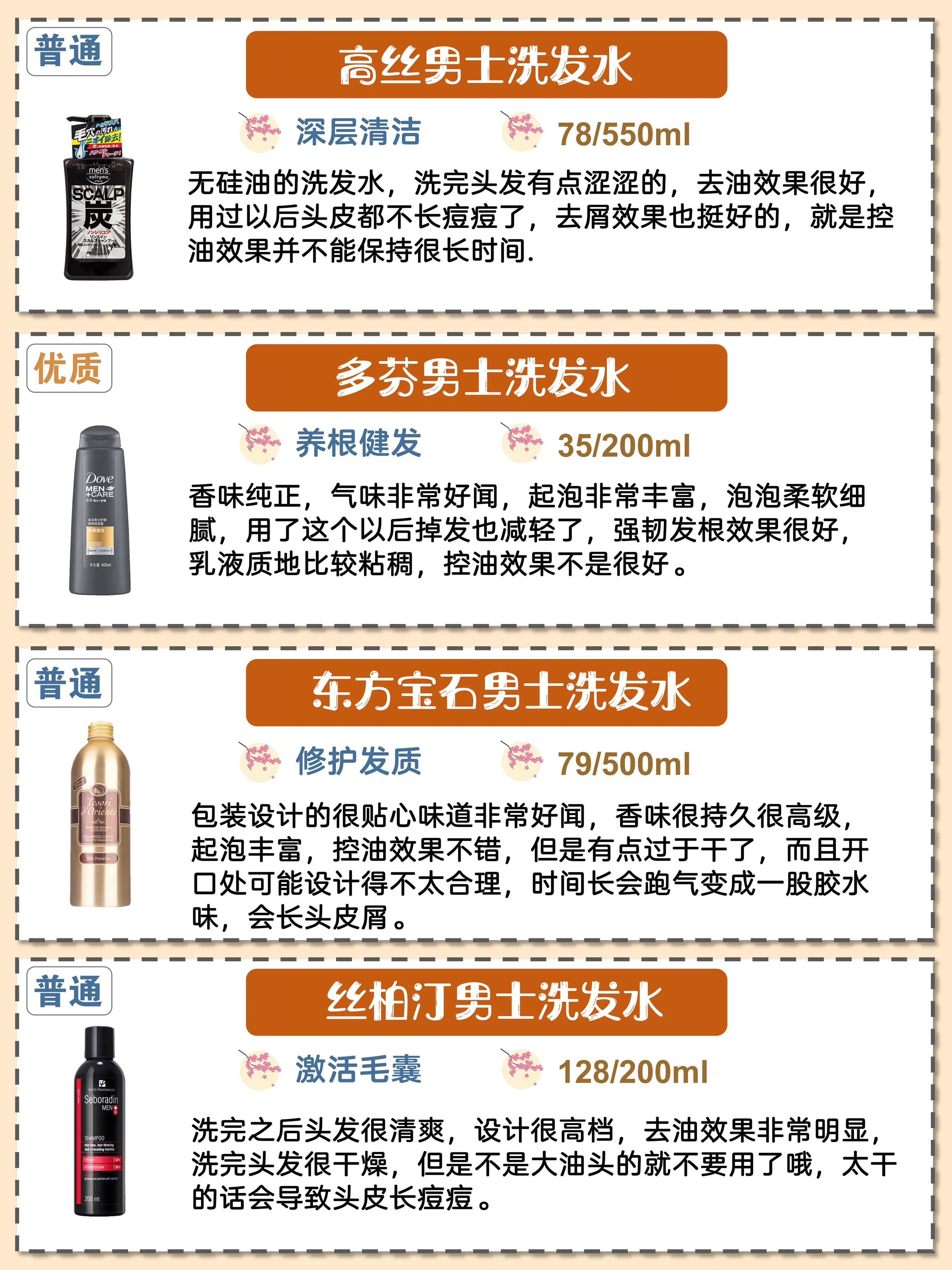 控油蓬松洗发水推荐大容量2000ml,防脱洗发水清爽柔顺滋养强韧发丝