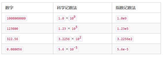 如何阅读一本《CPrimerPlus》书？如何更好的学习Ｃ语言？