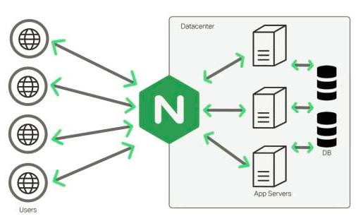 常用web开发,常用web开发框架