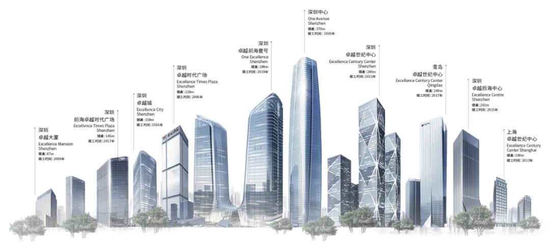 错过天汇,不要再错过滨*核心江**宝藏住宅