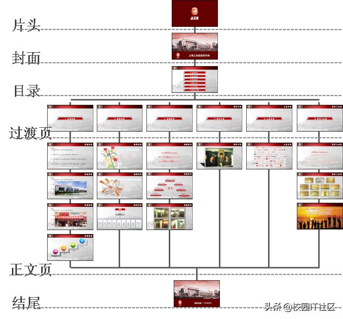 ppt从零基础入门到精通全集在哪学,从入门到精通ppt